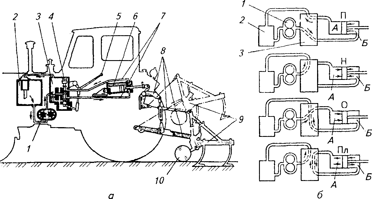 Схема 82. Схема навесной гидравлической системы трактора МТЗ-80. Схема гидросистемы трактора МТЗ 80. Схема управления гидравликой МТЗ 80. Трактор МТЗ-80 схема трактора.