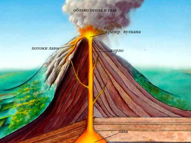 Volcanoes of the World: active and extinct volcanoes