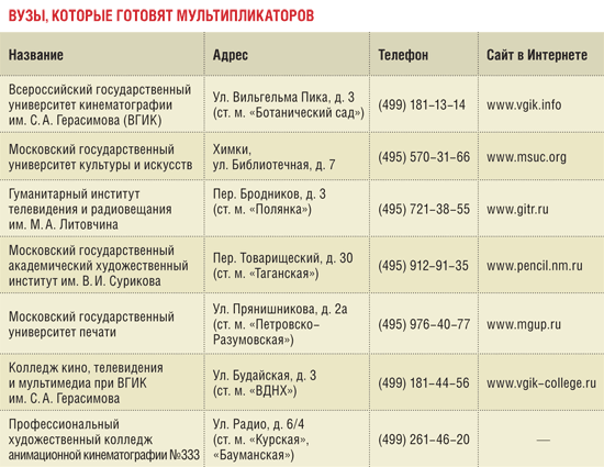 Мультипликатор экзамены. Сколько зарабатывает мультипликатор. Сколько зарабатывает аниматор мультипликатор. Зарплата мультипликатора в России. Сколько зарабатывает художник мультипликатор.